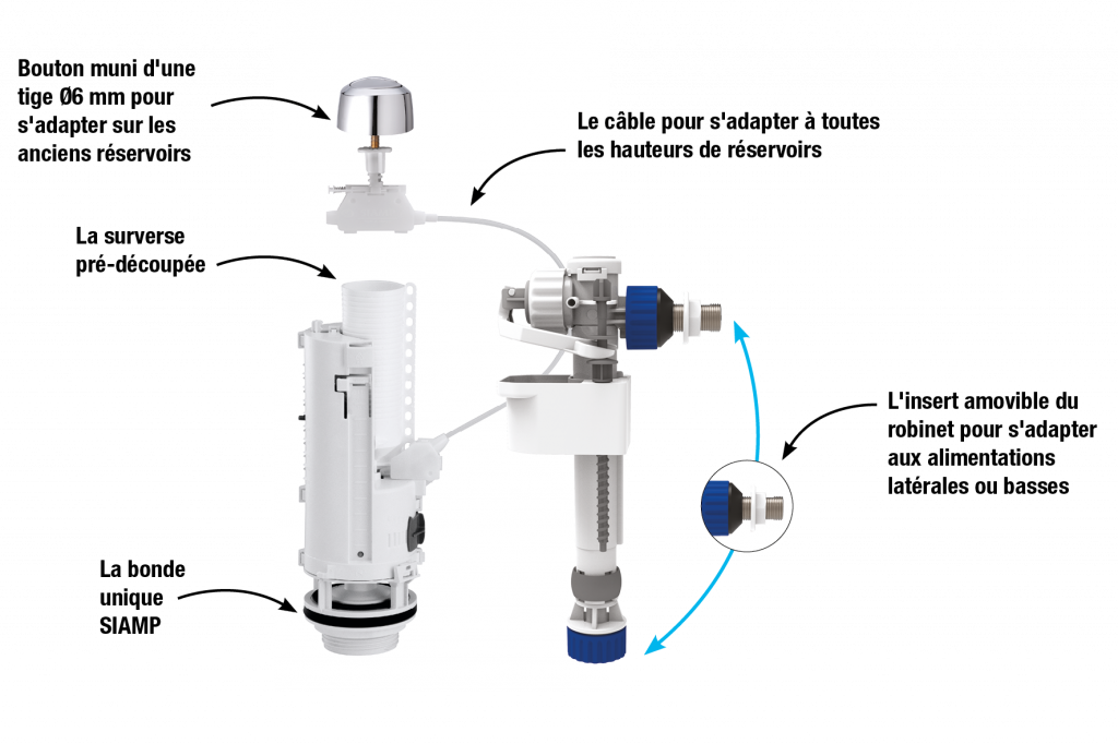 Robinet flotteur universel 2 en 1 SIAMP, installation WC latérale ou basse